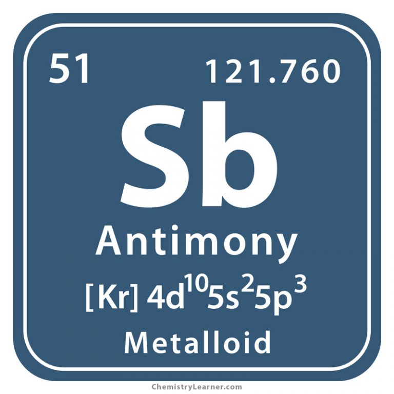 element symbol for antimony