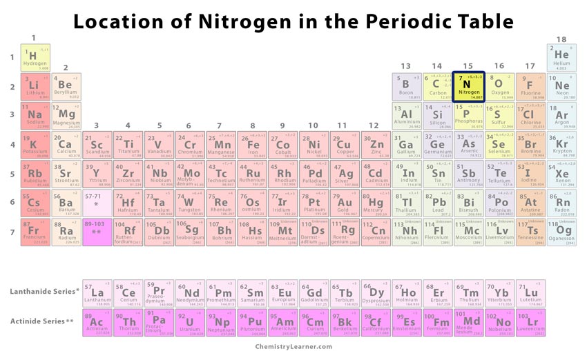 Nitrogen Facts Symbol Discovery Properties Uses