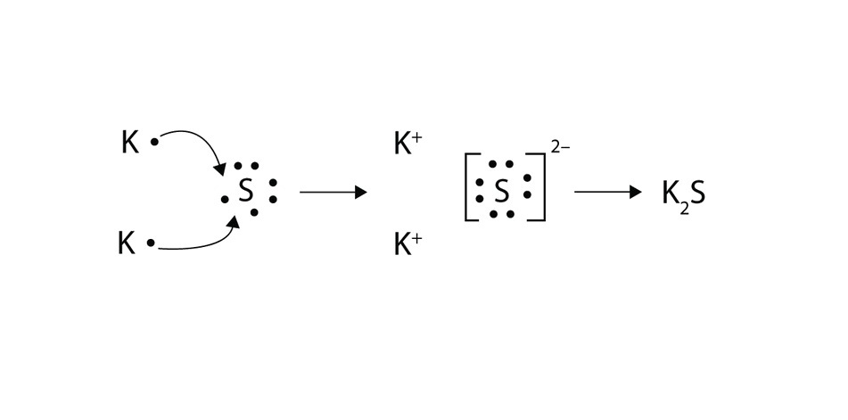 Electron Dot Diagram For Potassium General Wiring Diagram