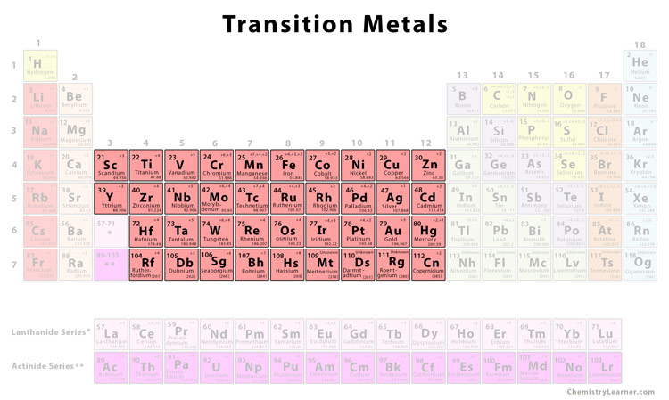 Transition Metals Chemistry Learner