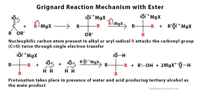 Grignard Reaction Chemistry Learner