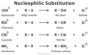 Nucleophilic Substitution Definition Example And Mechanism