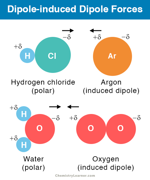 Is Hcl Ionic Or Dipole Dipole