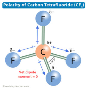 Polarity Of Carbon Tetrafluoride Cf