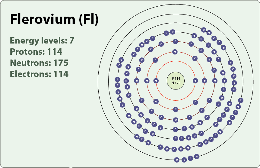bohr model of ununquadium