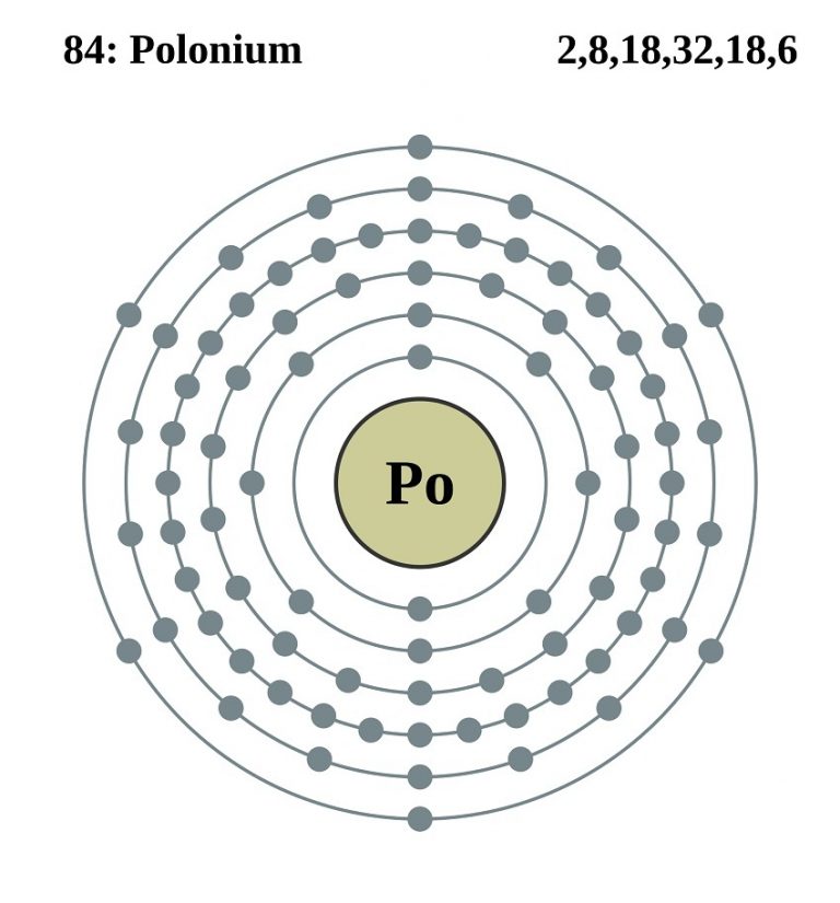 Polonium Facts, Symbol, Discovery, Uses, Poisoning