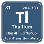 The Periodic Table of Elements (With Printables)