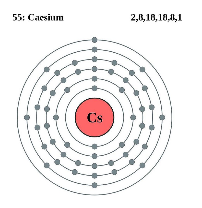 abbreviated electron configuration for caesium