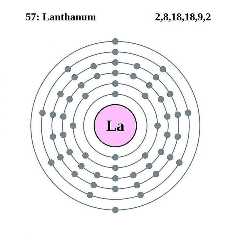 Lanthanum Facts, Symbol, Discovery, Properties, Uses