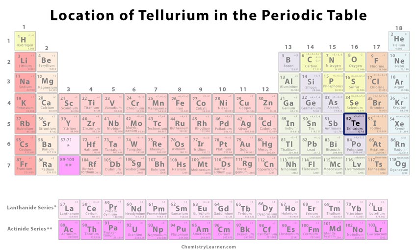 tellurium bohr model