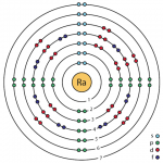 Radium Facts, Symbol, Discovery, Properties, Uses