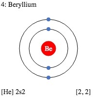 electron dot diagram for beryllium
