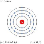 Gallium Facts, Symbol, Discovery, Properties, Uses, Images