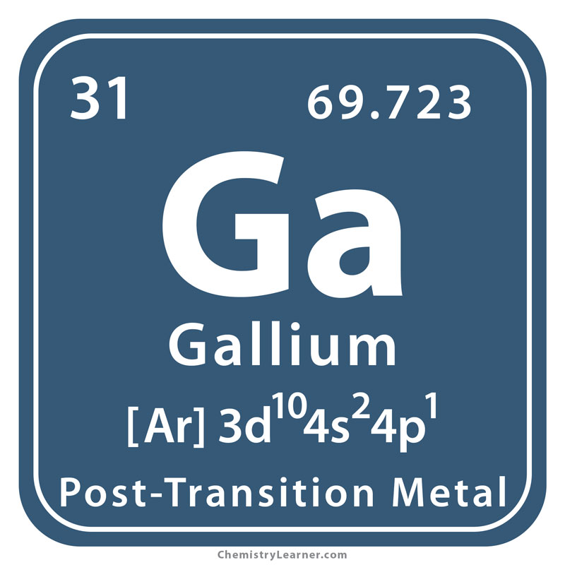 bohr model of gallium