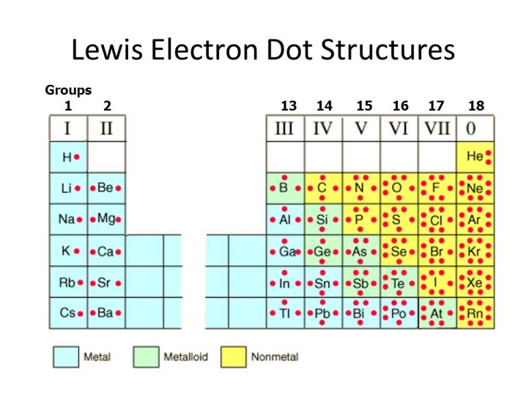 Germanium Facts, Symbol, Discovery, Properties, Uses