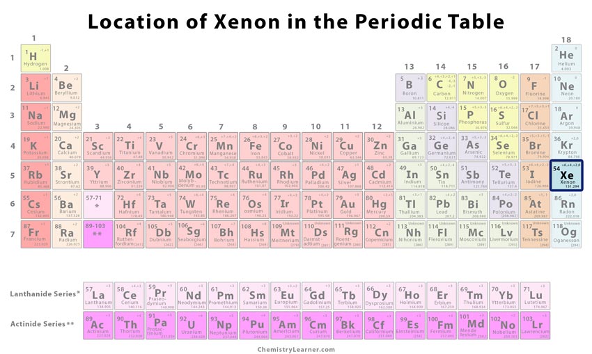 Xenon Facts - Periodic Table of the Elements