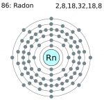 Radon Definition, Facts, Symbol, Discovery, Properties, Uses