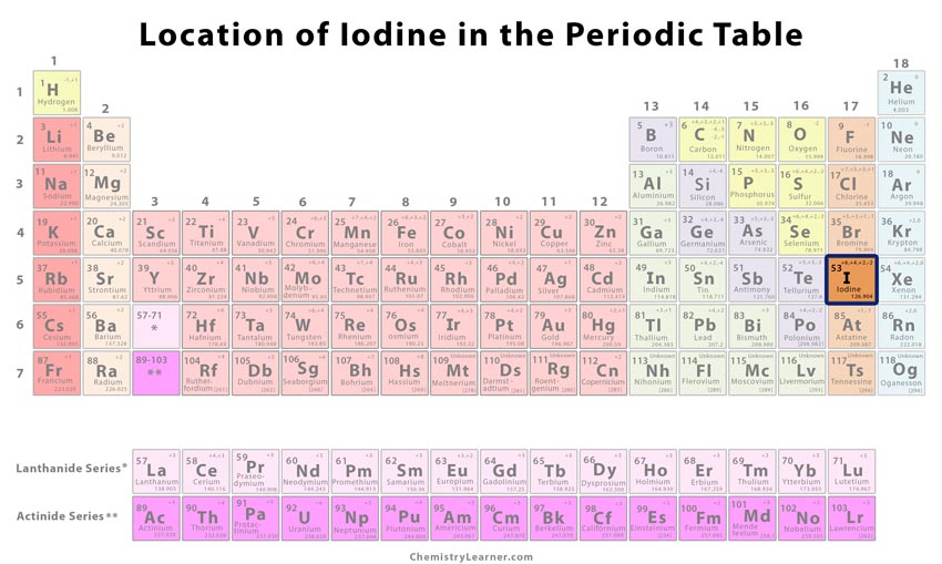 where is iodine found