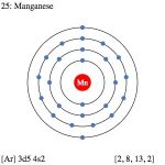 Manganese Facts, Symbol, Discovery, Properties, Everyday Uses