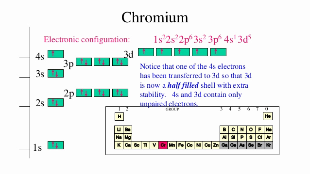 orbital diagram for chromium