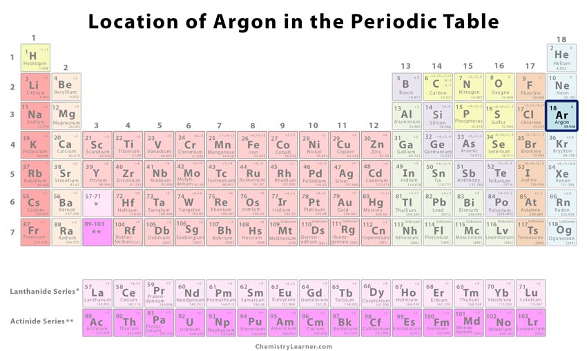 Argon, Properties, Uses, Atomic Number, & Facts