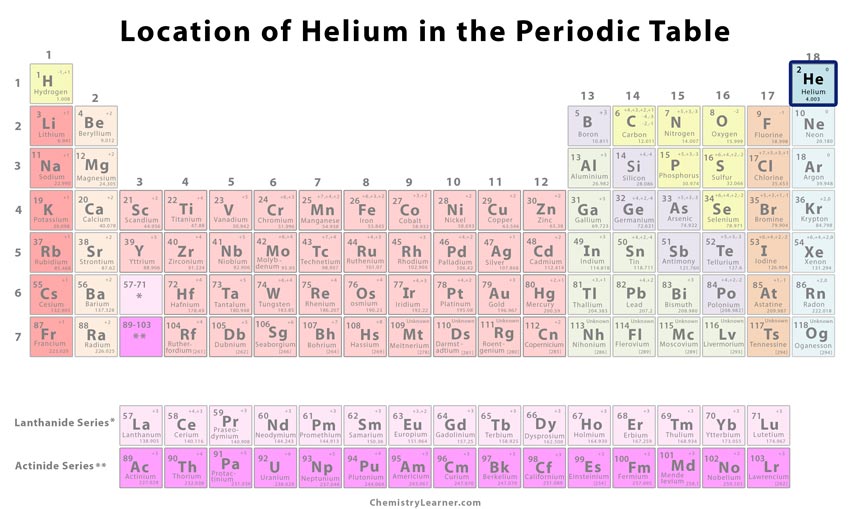 helium element periodic table