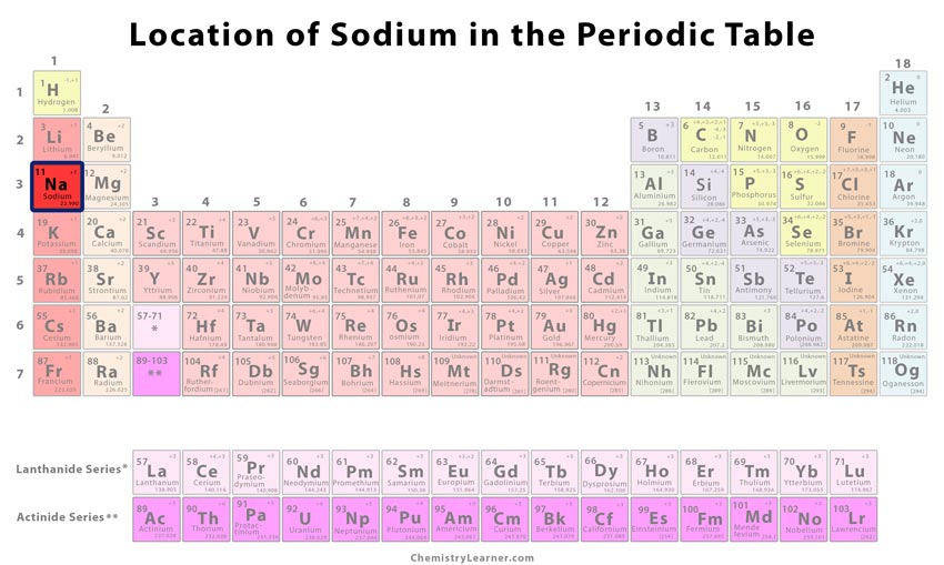 sodium periodic table