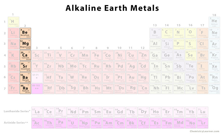 Alkaline Earth Metals Definition Location In The Periodic Table