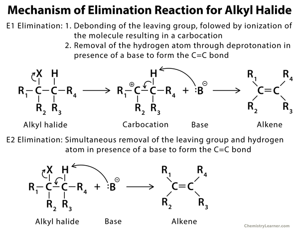 Elimination Reaction Definition Examples Mechanism And Applications Riset