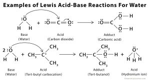 Lewis Acid And Base: Definitions With Examples