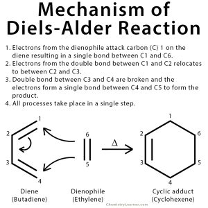 diels alder experiment