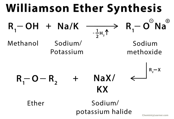 Williamson Ether Synthesis Definition Examples And Mechanism