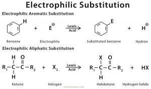 Rosin Acid Solubility, Structure, Types, Uses, Hydrogenated