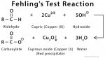 Fehling’s Solution: Definition, Example, And Mechanism