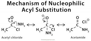 Nucleophilic Substitution: Definition, Example and Mechanism