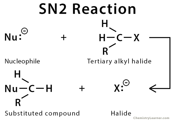 SN2 Reaction Definition Example And Mechanism