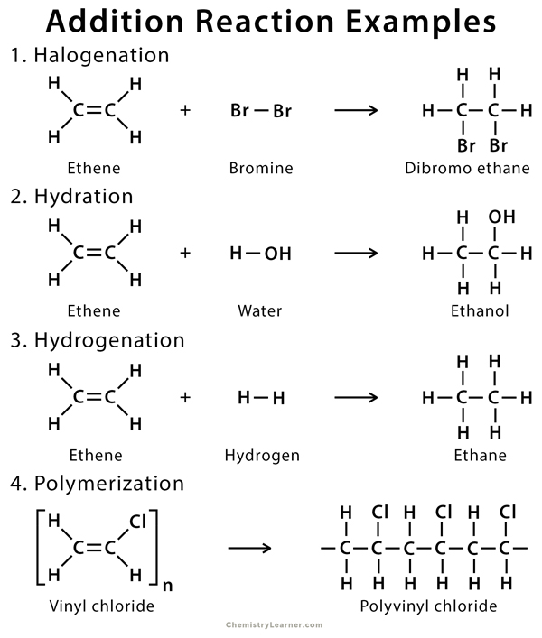 Addition Reaction Definition Examples And Mechanism