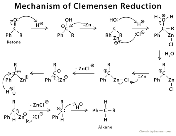 reduction reaction mechanism