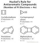 Huckel’s Rule: Definition, Formula, And Examples