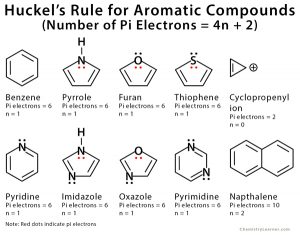 Huckel’s Rule: Definition, Formula, And Examples