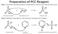 Benzoin condensation: Definition, Mechanism, and Applications