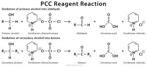 PCC reagent: Definition, Preparation, Reaction & Mechanism