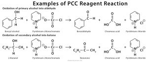 PCC reagent: Definition, Preparation, Reaction & Mechanism