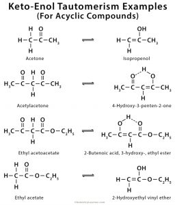 Keto-Enol Tautomerism: Definition, Examples, and Mechanism