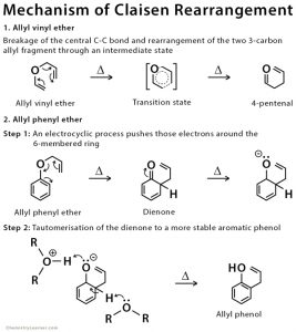 Claisen Rearrangement: Definition, Examples, and Mechanism