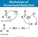 Rosenmund Reduction: Explanation, Examples, And Mechanism