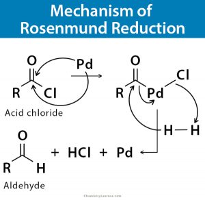 Rosenmund Reduction: Explanation, Examples, And Mechanism