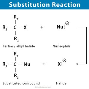 Saponification: Definition, Examples, Mechanism, & Application