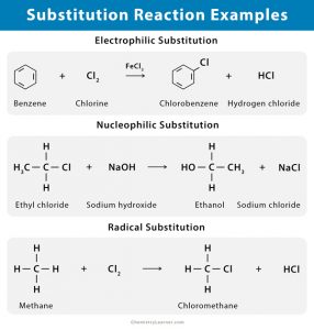 Substitution Reaction: Definition, Types, and Applications