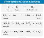 Combustion Reaction: Definition, Characteristics & Examples